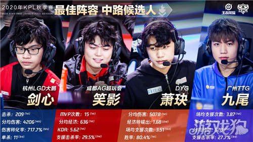 重大提升 重大提升